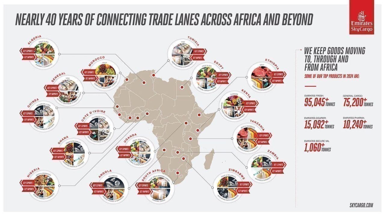 Emirates SkyCargo Marks 39 Years of Boosting Global Trade with Africa