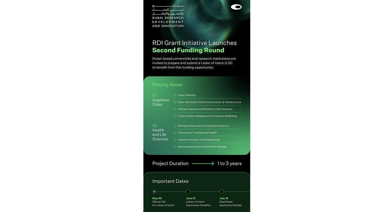 Dubai Future Foundation opens 2nd cycle of RDI Grant for bold research projects