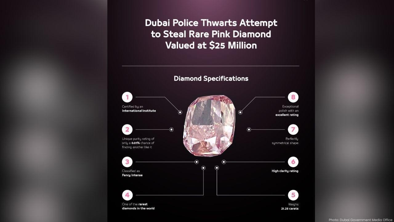 Dubai Police Foil $25 Million Pink Diamond Theft Operation