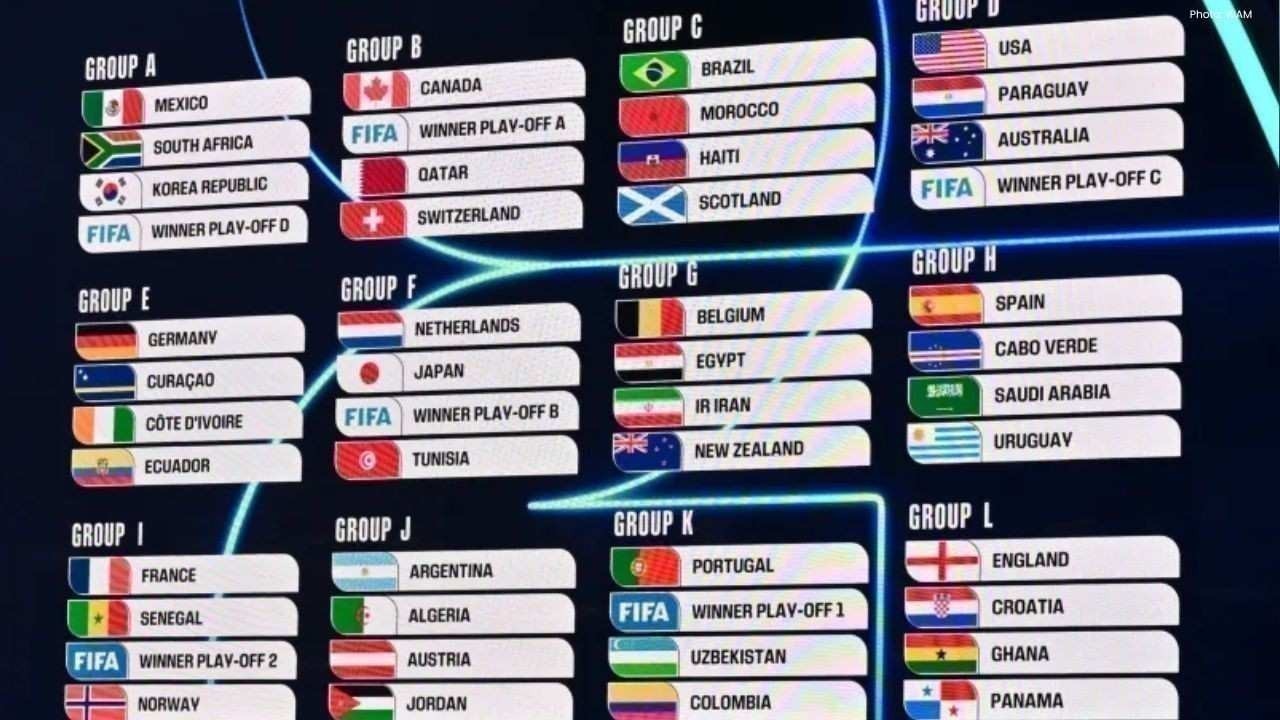Arab Teams’ Groups Revealed in 2026 FIFA World Cup Draw